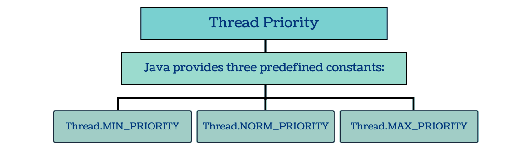 learn code with durgesh images