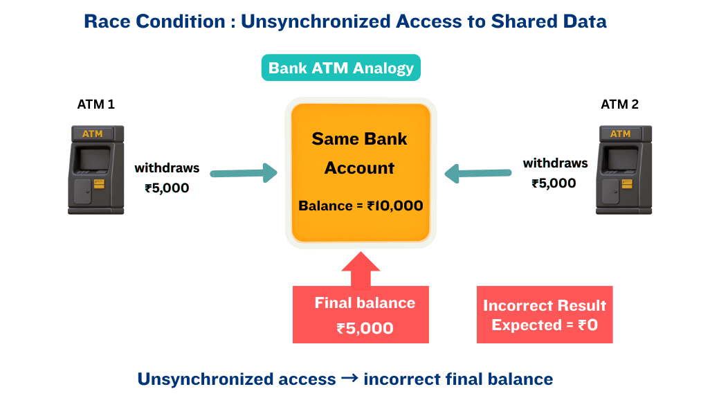 learn code with durgesh images