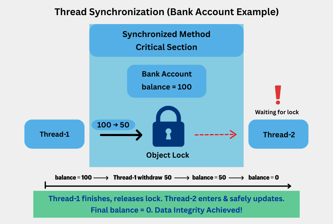 learn code with durgesh images