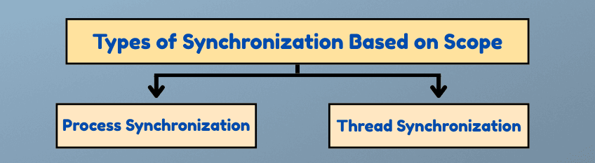 learn code with durgesh images