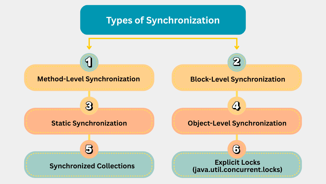 learn code with durgesh images