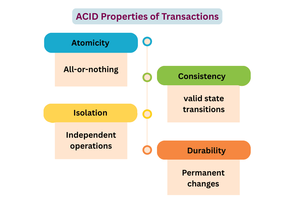 learn code with durgesh images