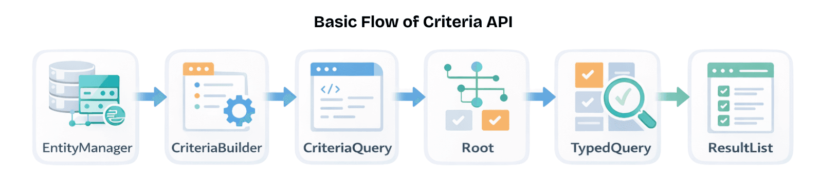 learn code with durgesh images