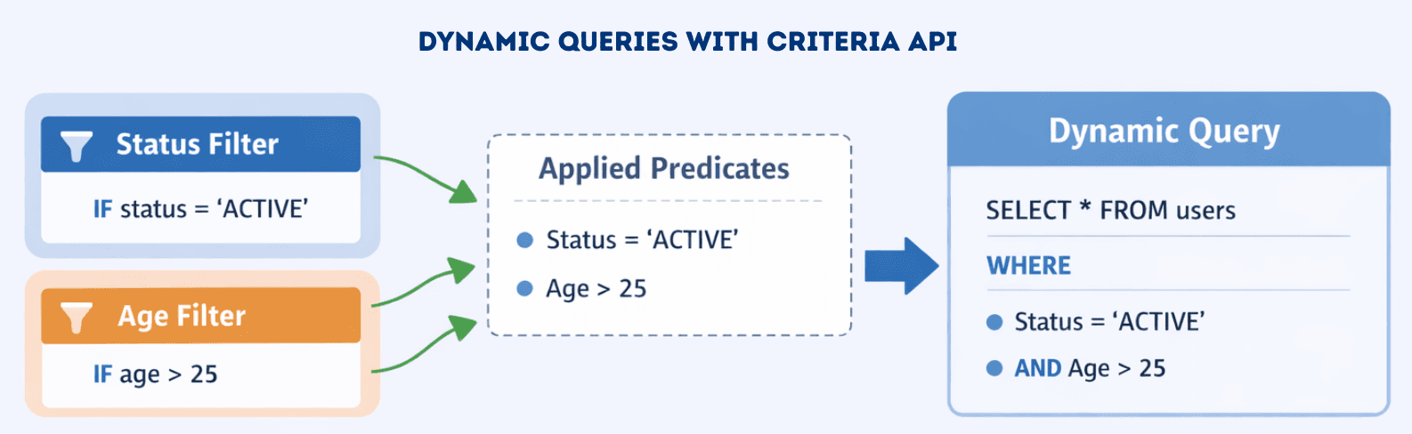 learn code with durgesh images
