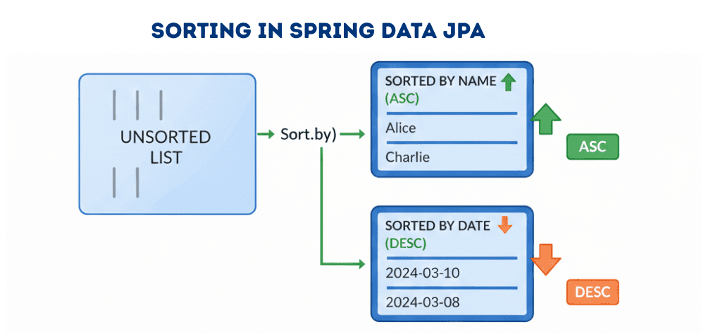 learn code with durgesh images