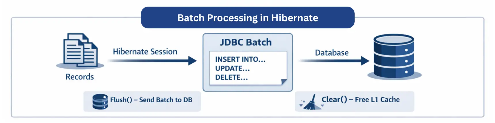 learn code with durgesh images