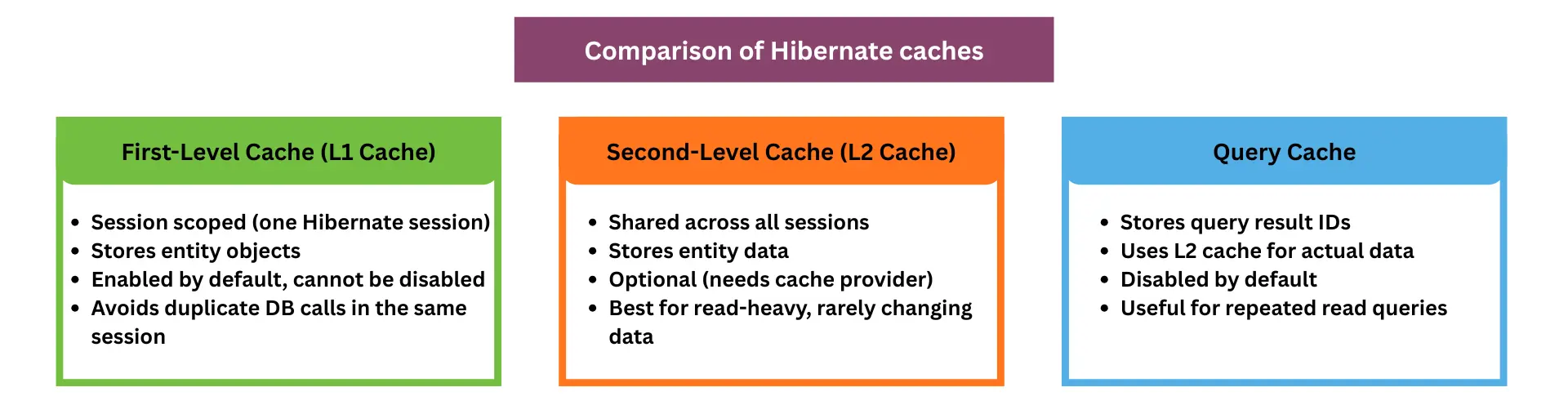 learn code with durgesh images