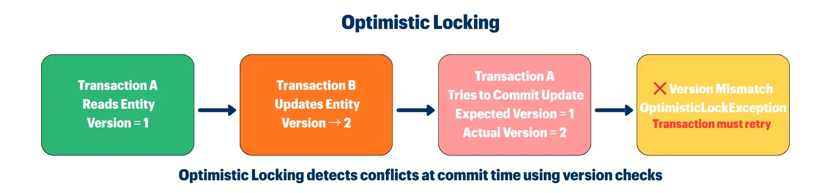 learn code with durgesh images