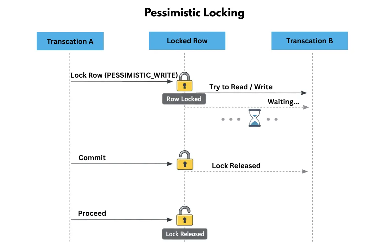 learn code with durgesh images