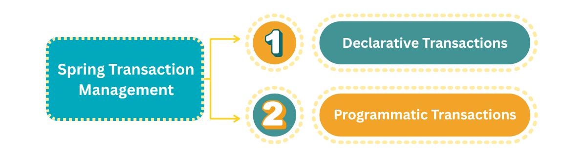 learn code with durgesh images