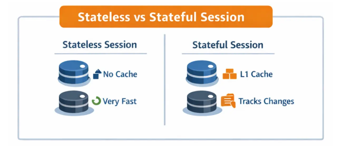 learn code with durgesh images