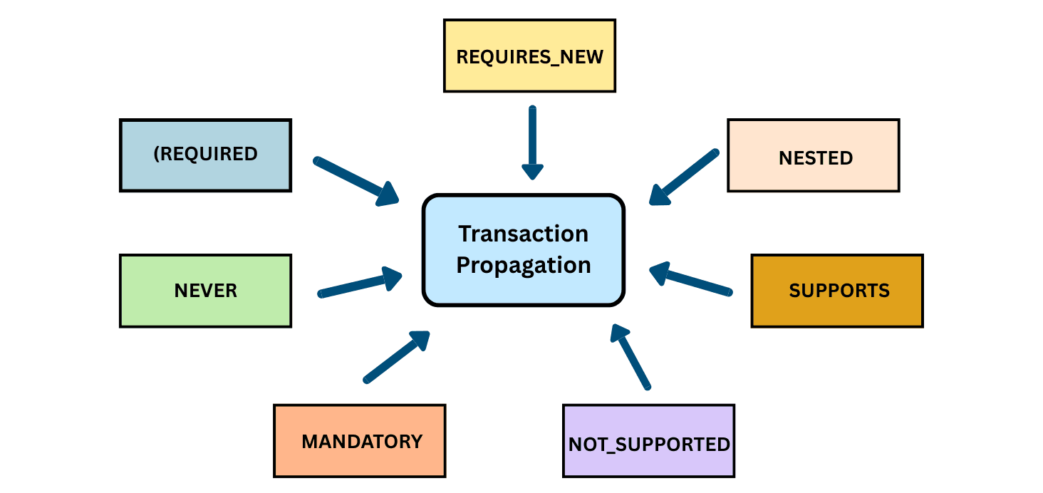 learn code with durgesh images