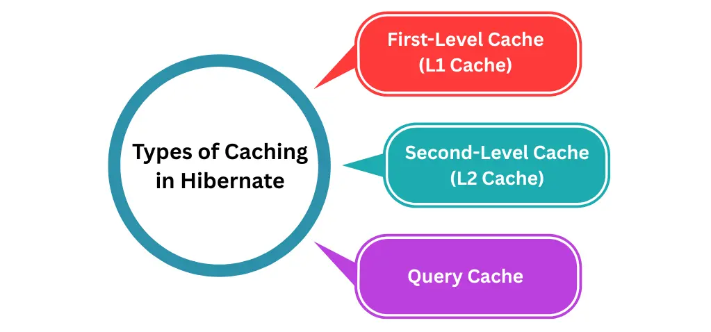 learn code with durgesh images