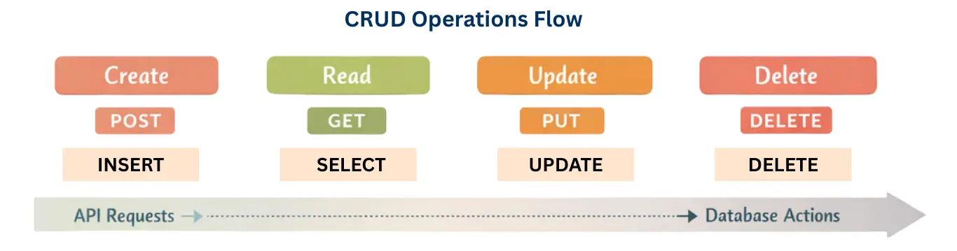 learn code with durgesh images