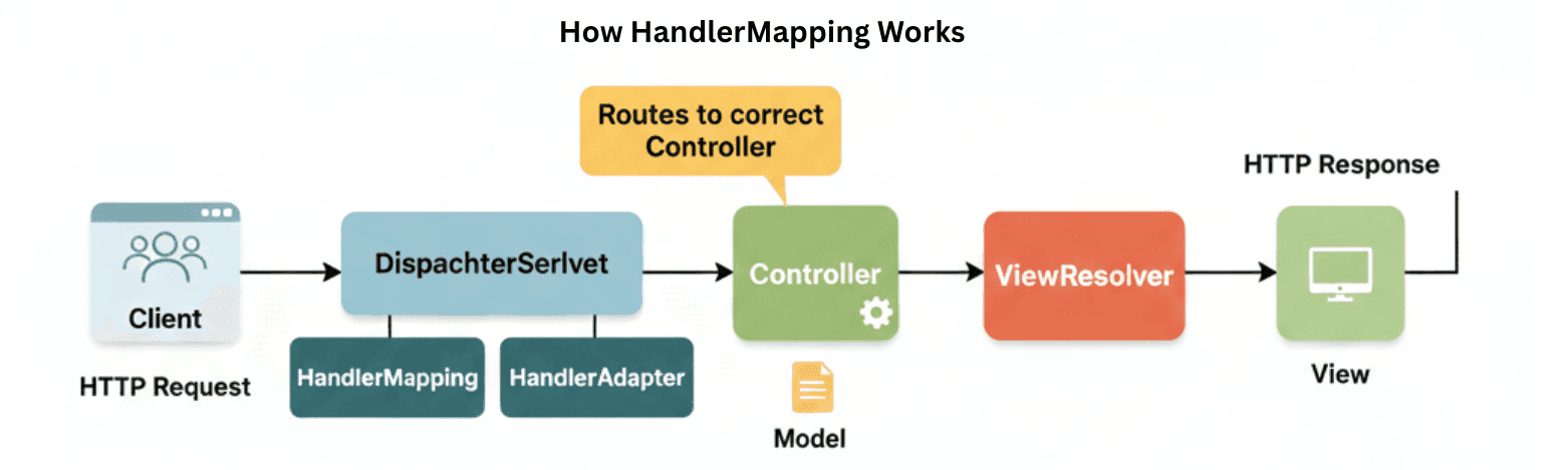 learn code with durgesh images