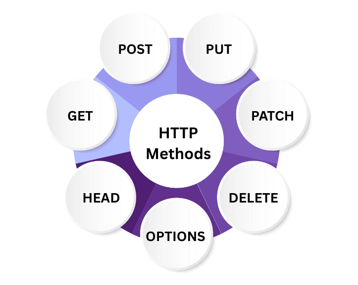 learn code with durgesh images