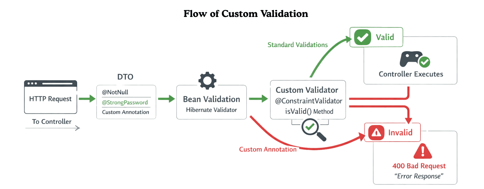 learn code with durgesh images