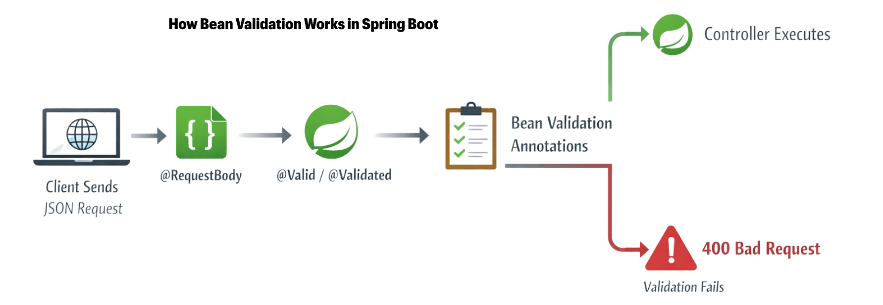 learn code with durgesh images