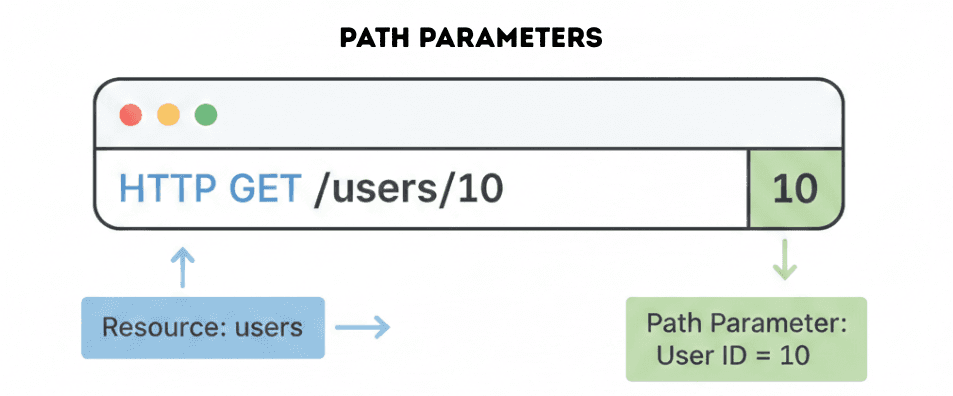 learn code with durgesh images