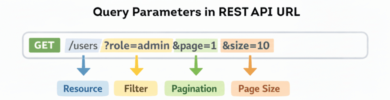 learn code with durgesh images