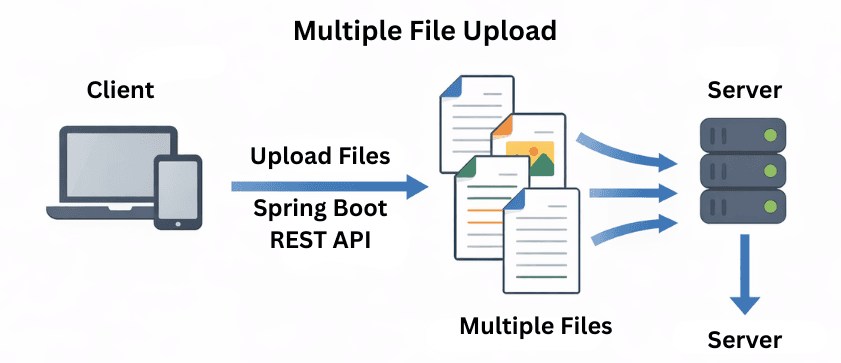 learn code with durgesh images