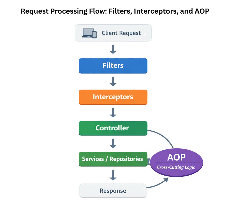 learn code with durgesh images