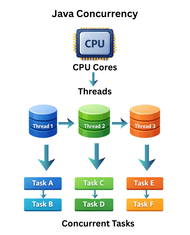 learn code with durgesh images