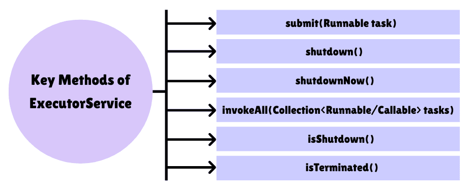 learn code with durgesh images