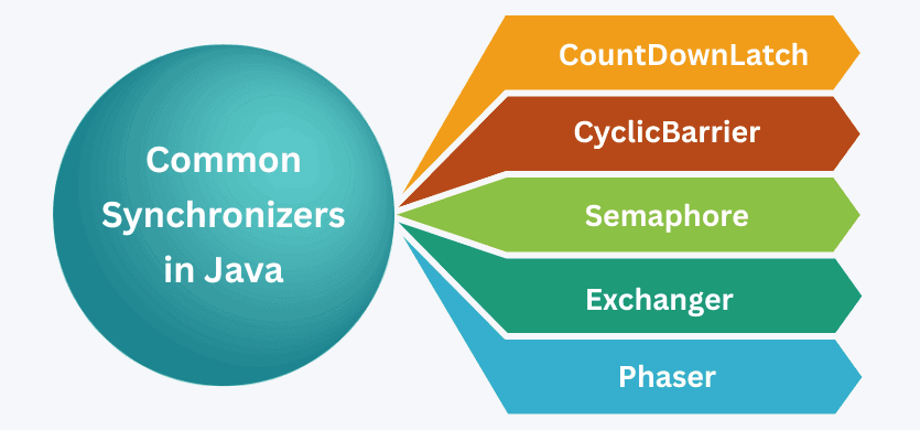 learn code with durgesh images