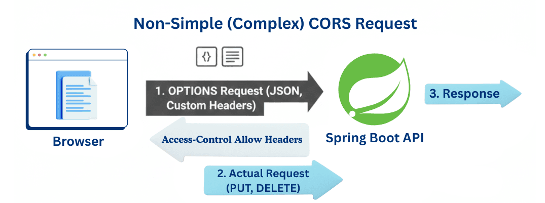 learn code with durgesh images