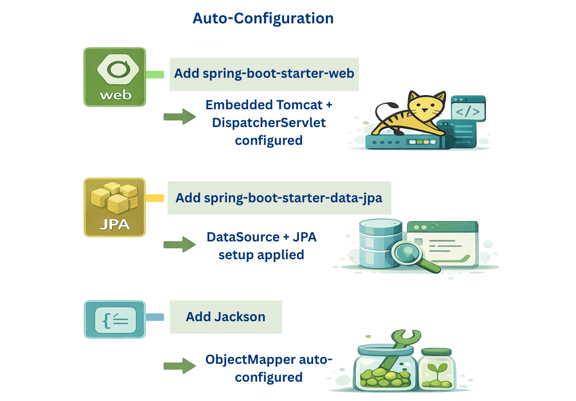 learn code with durgesh images