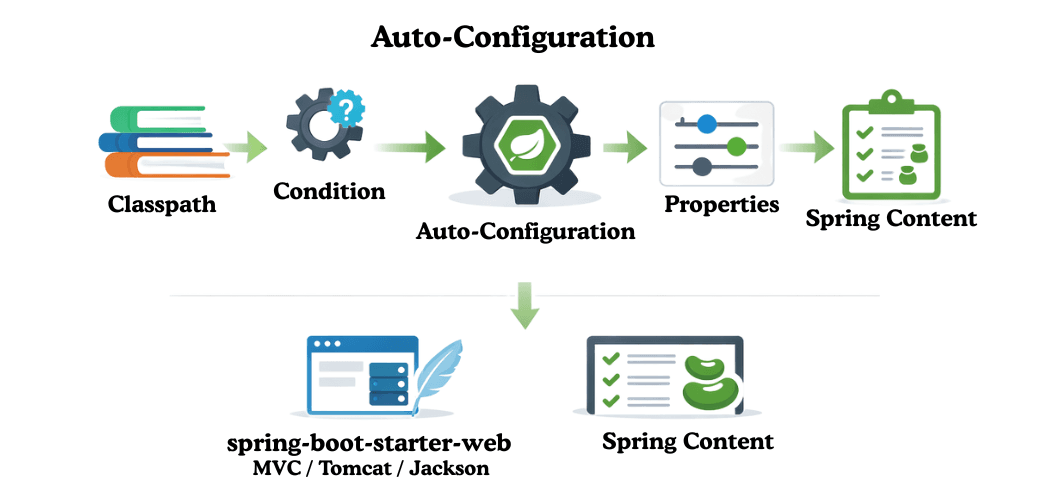 learn code with durgesh images