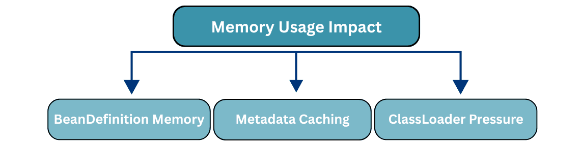 learn code with durgesh images