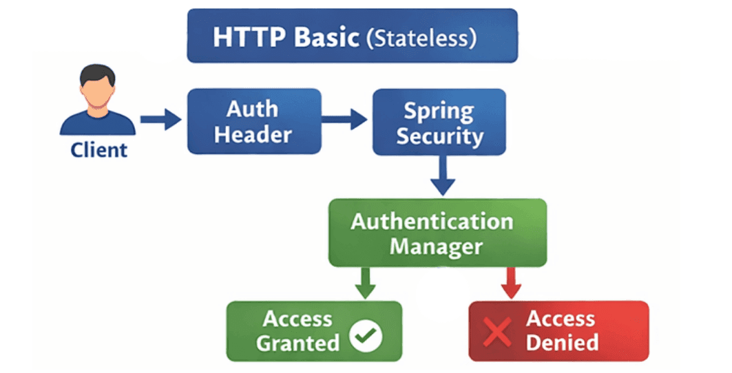 learn code with durgesh images