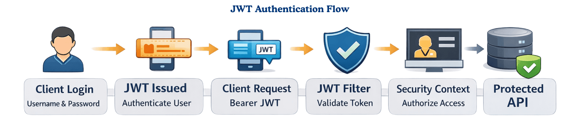 learn code with durgesh images
