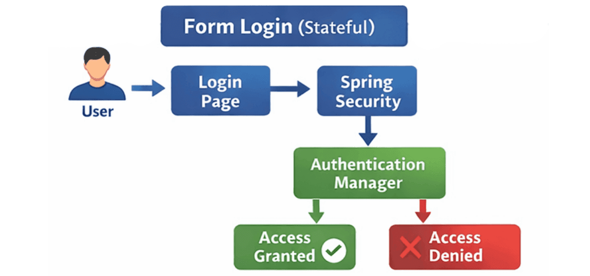 learn code with durgesh images
