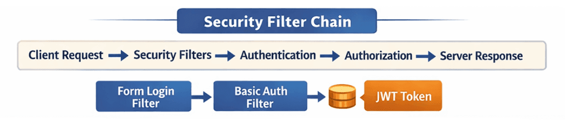 learn code with durgesh images