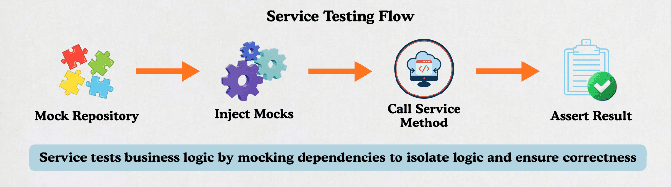 learn code with durgesh images