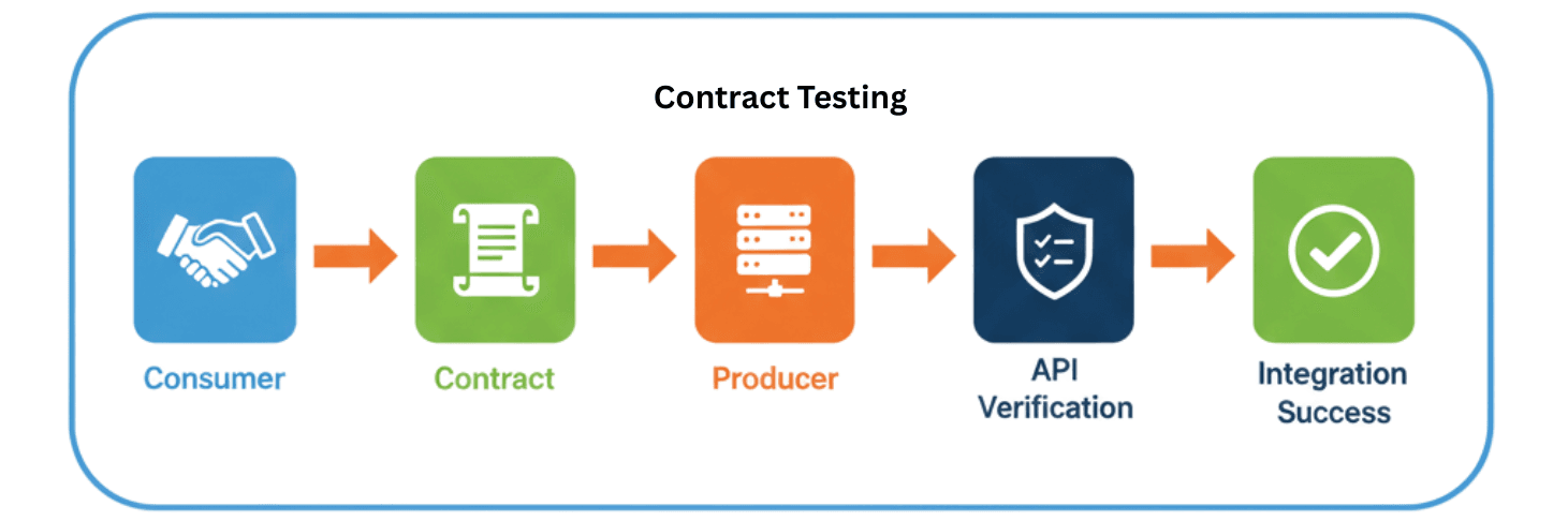learn code with durgesh images