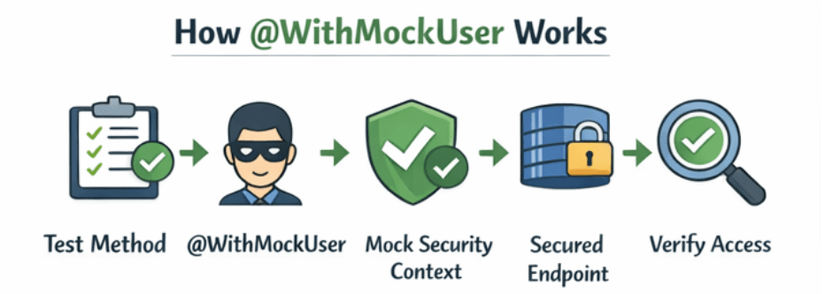 learn code with durgesh images