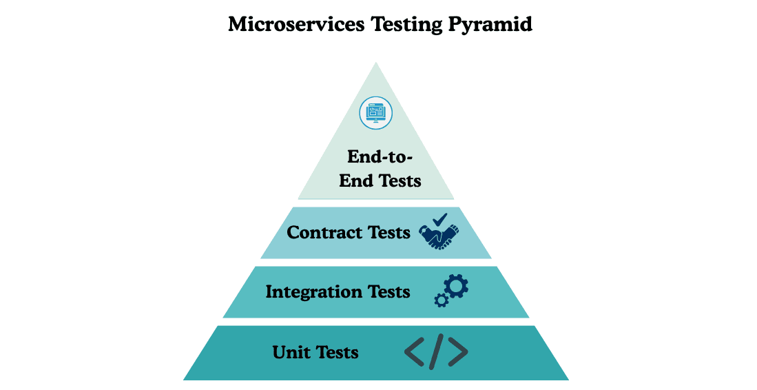 learn code with durgesh images