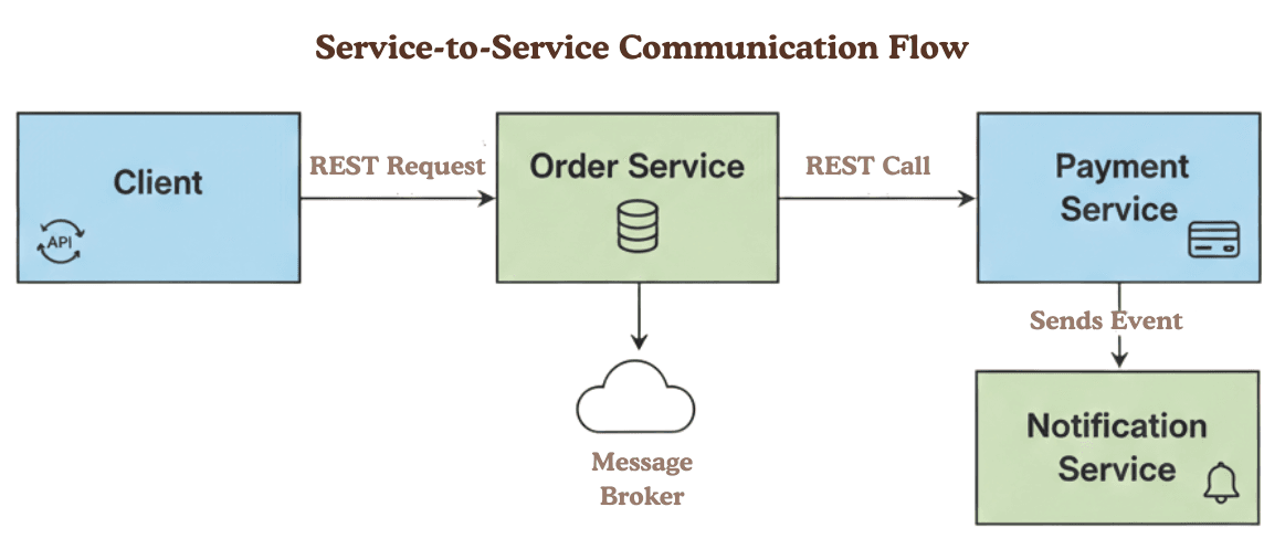 learn code with durgesh images