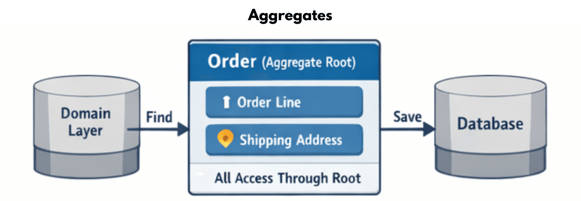 learn code with durgesh images