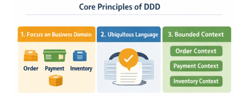 learn code with durgesh images