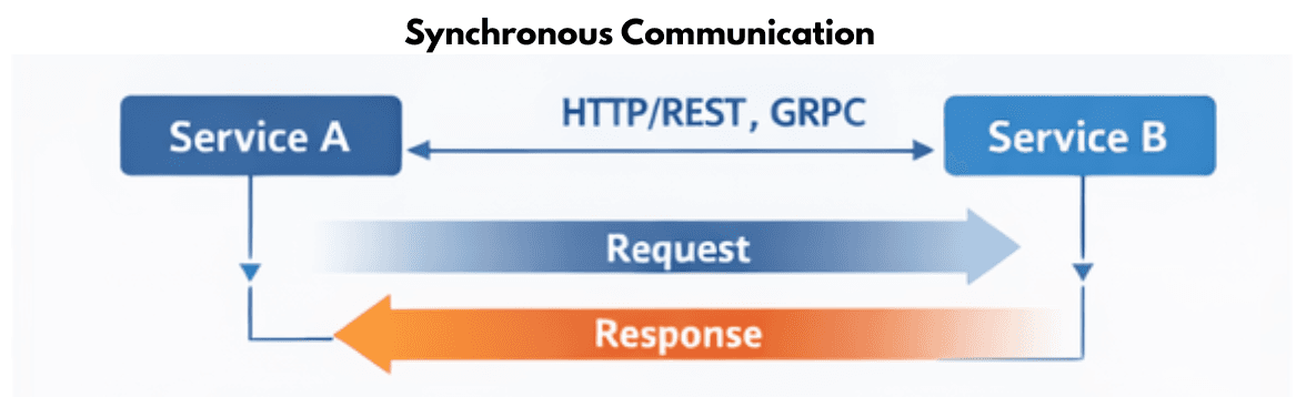 learn code with durgesh images