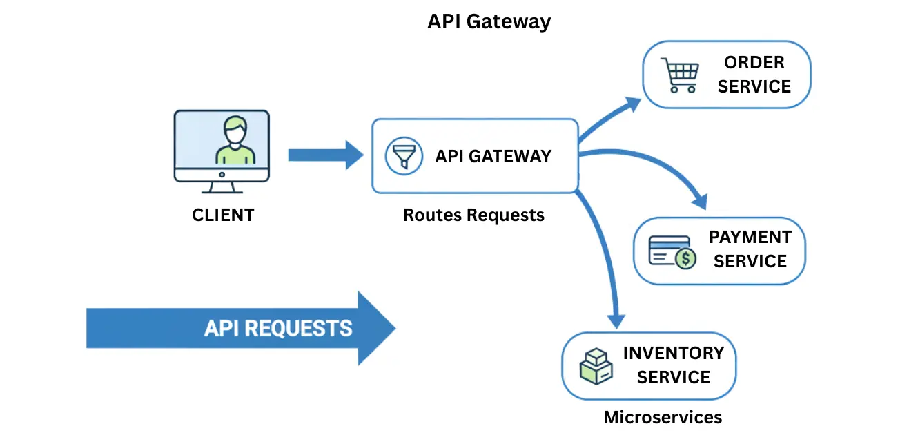 learn code with durgesh images
