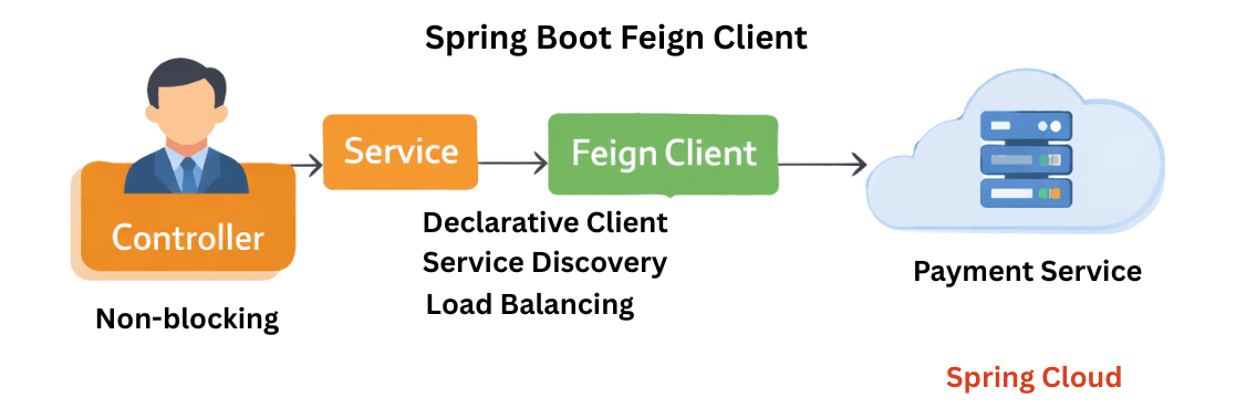 learn code with durgesh images