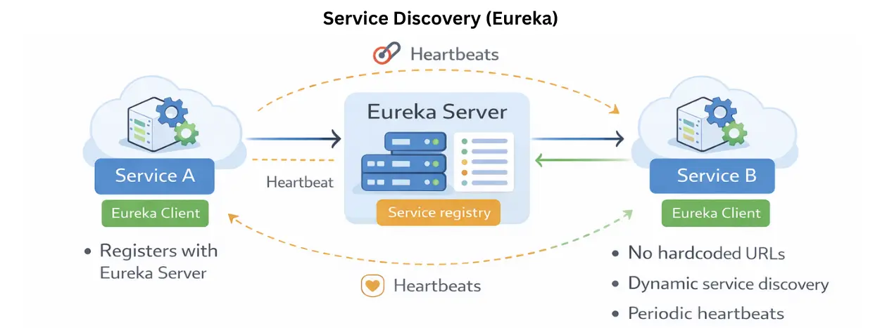 learn code with durgesh images