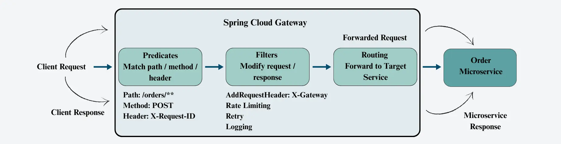 learn code with durgesh images