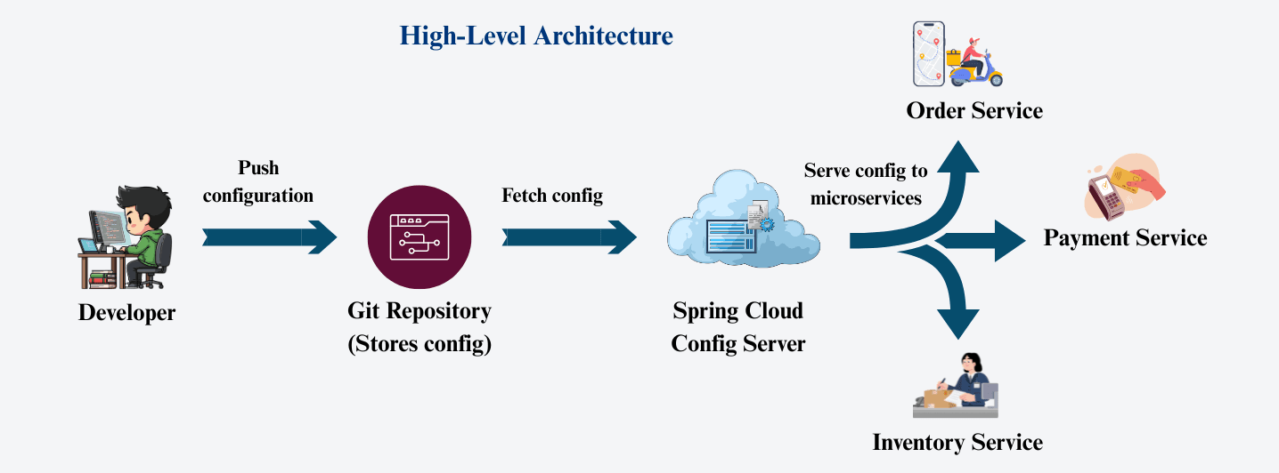 learn code with durgesh images